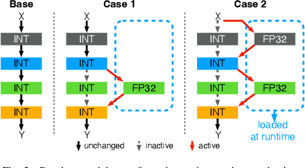 Figure 2 for DynaMIX: Resource Optimization for DNN-Based Real-Time Applications on a Multi-Tasking System