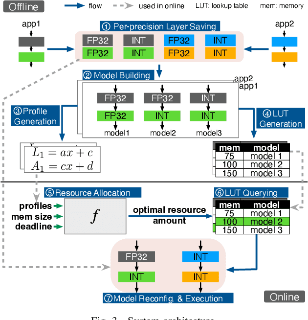 Figure 3 for DynaMIX: Resource Optimization for DNN-Based Real-Time Applications on a Multi-Tasking System