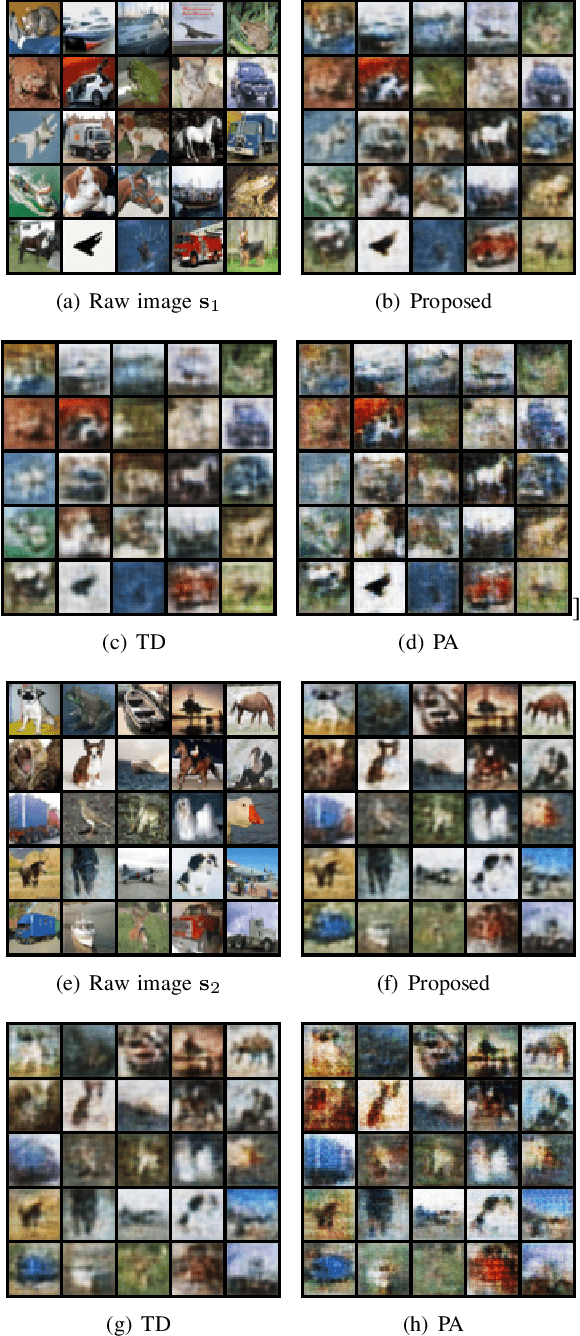 Figure 3 for Fusion-Based Multi-User Semantic Communications for Wireless Image Transmission over Degraded Broadcast Channels