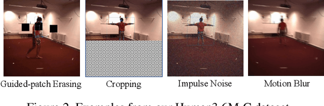 Figure 3 for Improving the Robustness of 3D Human Pose Estimation: A Benchmark and Learning from Noisy Input