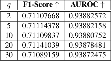 Figure 3 for MetaMax: Improved Open-Set Deep Neural Networks via Weibull Calibration