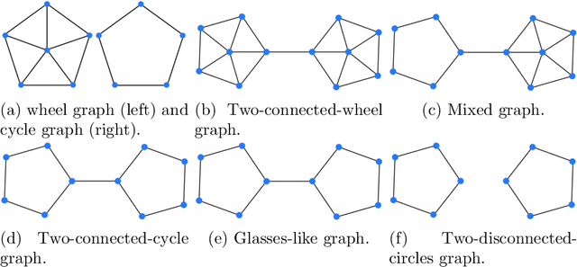 Figure 3 for Structural Explanations for Graph Neural Networks using HSIC