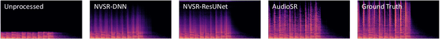 Figure 4 for AudioSR: Versatile Audio Super-resolution at Scale