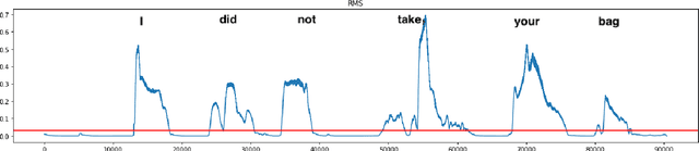 Figure 2 for Using Deepfake Technologies for Word Emphasis Detection