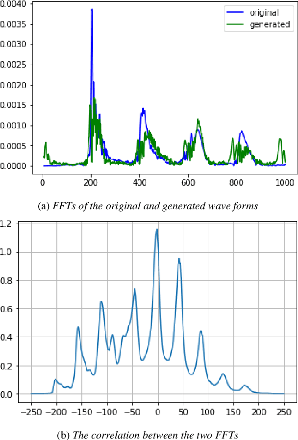 Figure 3 for Using Deepfake Technologies for Word Emphasis Detection