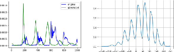 Figure 4 for Using Deepfake Technologies for Word Emphasis Detection