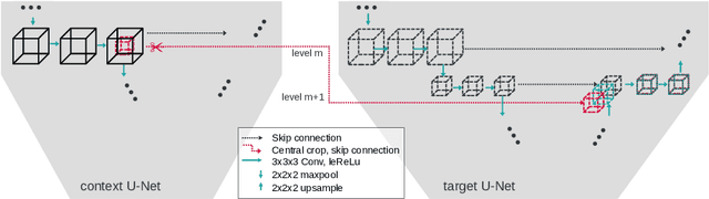 Figure 3 for Improved distinct bone segmentation in upper-body CT through multi-resolution networks