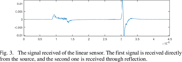 Figure 3 for Non-line-of-sight photoacoustic imaging