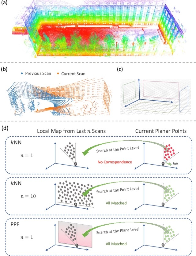 Figure 1 for LIO-PPF: Fast LiDAR-Inertial Odometry via Incremental Plane Pre-Fitting and Skeleton Tracking