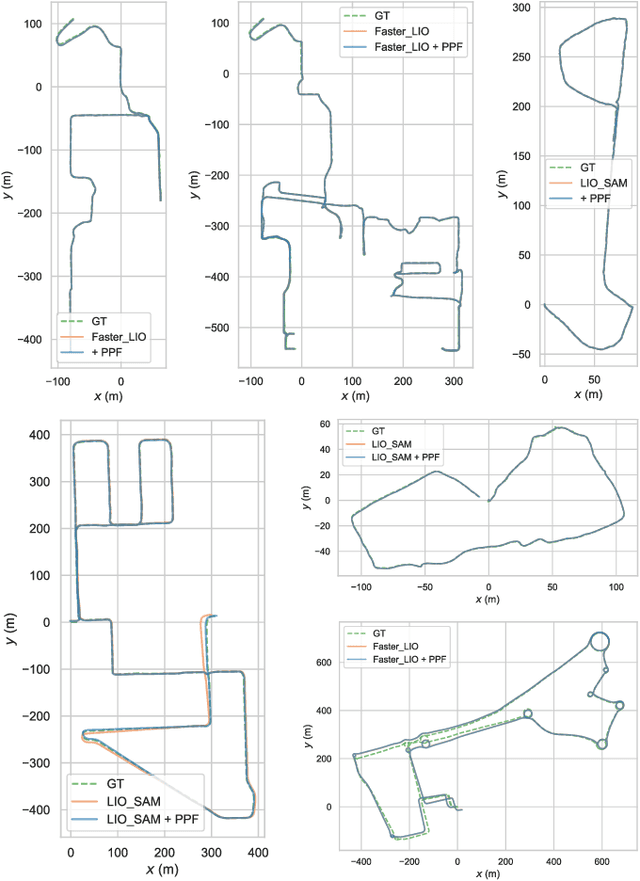 Figure 2 for LIO-PPF: Fast LiDAR-Inertial Odometry via Incremental Plane Pre-Fitting and Skeleton Tracking