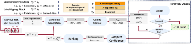 Figure 2 for NatLogAttack: A Framework for Attacking Natural Language Inference Models with Natural Logic