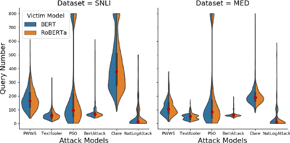 Figure 4 for NatLogAttack: A Framework for Attacking Natural Language Inference Models with Natural Logic