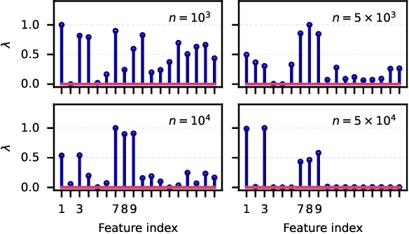 Figure 3 for RFFNet: Scalable and interpretable kernel methods via Random Fourier Features