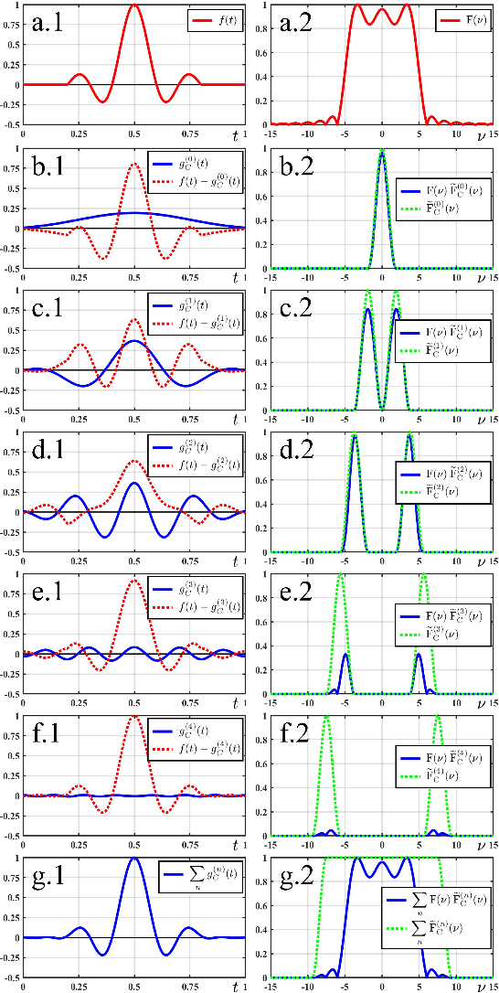 Figure 1 for Spectral analysis of signals by time-domain statistical characterization and neural network processing: Application to correction of spectral amplitude alterations in pulse-like waveforms