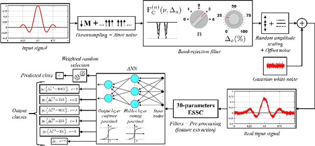 Figure 2 for Spectral analysis of signals by time-domain statistical characterization and neural network processing: Application to correction of spectral amplitude alterations in pulse-like waveforms