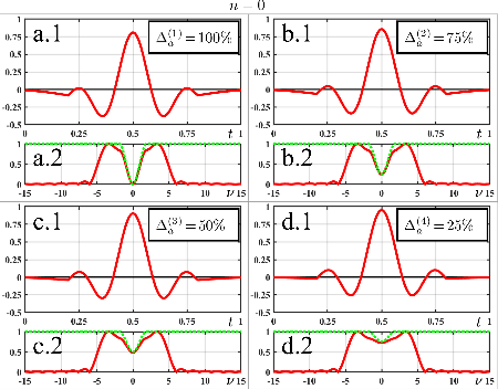 Figure 4 for Spectral analysis of signals by time-domain statistical characterization and neural network processing: Application to correction of spectral amplitude alterations in pulse-like waveforms