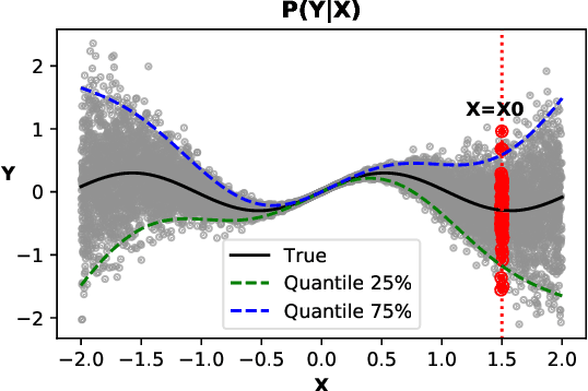 Figure 1 for Neural Spline Search for Quantile Probabilistic Modeling