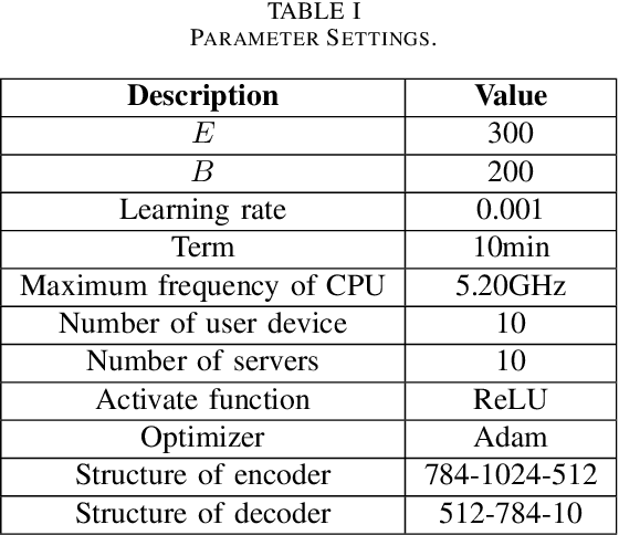 Figure 3 for Blockchain-Enabled Variational Information Bottleneck for IoT Networks