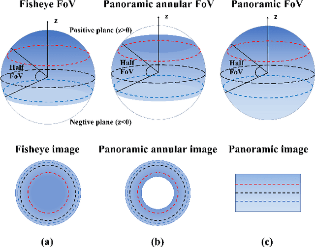 Figure 1 for LF-PGVIO: A Visual-Inertial-Odometry Framework for Large Field-of-View Cameras using Points and Geodesic Segments