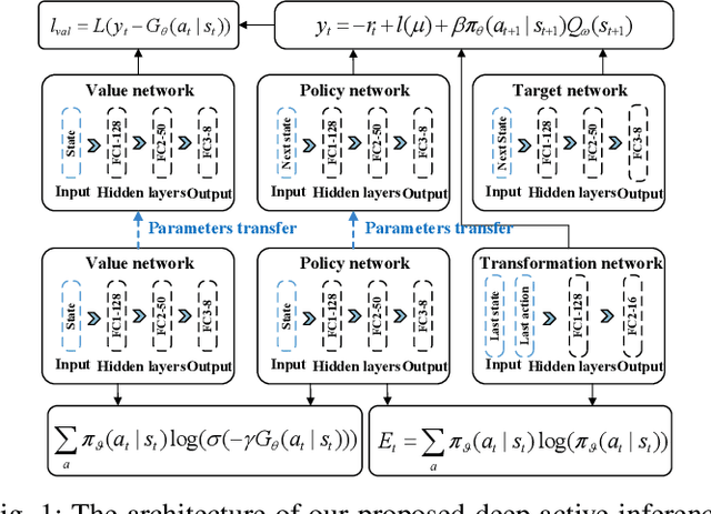 Figure 1 for A Partially Observable Deep Multi-Agent Active Inference Framework for Resource Allocation in 6G and Beyond Wireless Communications Networks