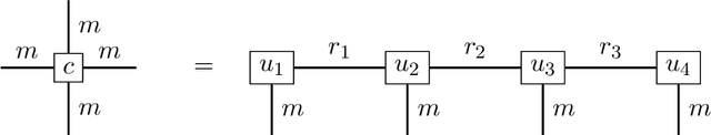 Figure 2 for From continuous-time formulations to discretization schemes: tensor trains and robust regression for BSDEs and parabolic PDEs