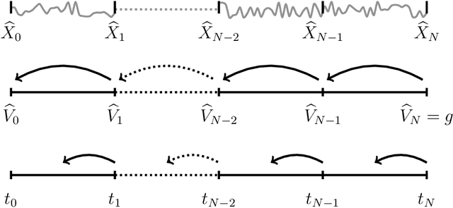 Figure 1 for From continuous-time formulations to discretization schemes: tensor trains and robust regression for BSDEs and parabolic PDEs