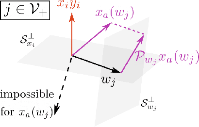 Figure 3 for Early Neuron Alignment in Two-layer ReLU Networks with Small Initialization
