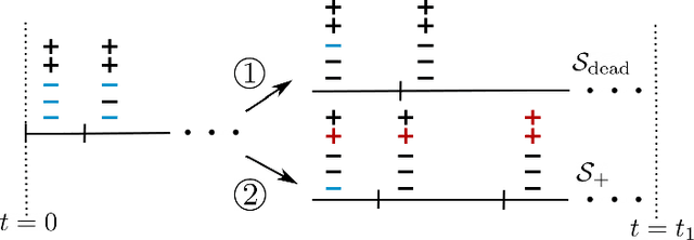Figure 4 for Early Neuron Alignment in Two-layer ReLU Networks with Small Initialization