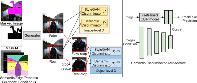 Figure 1 for Structure-Guided Image Completion with Image-level and Object-level Semantic Discriminators