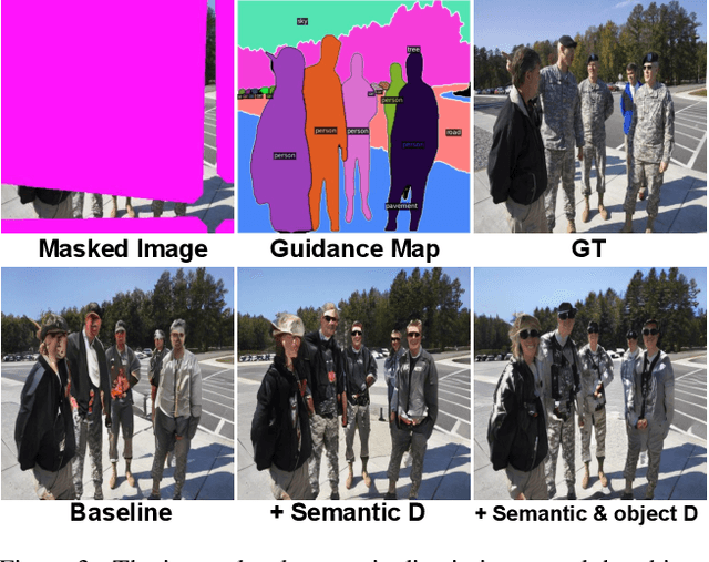 Figure 3 for Structure-Guided Image Completion with Image-level and Object-level Semantic Discriminators