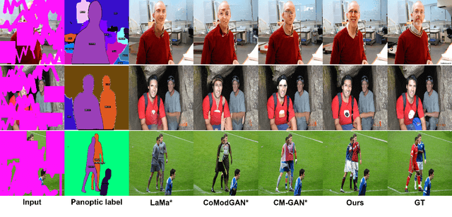 Figure 4 for Structure-Guided Image Completion with Image-level and Object-level Semantic Discriminators