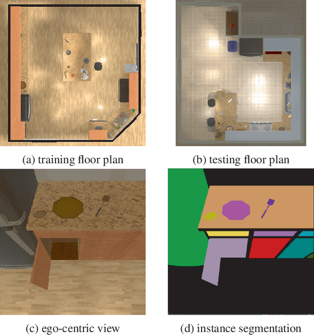 Figure 3 for Bootstrapping Cognitive Agents with a Large Language Model