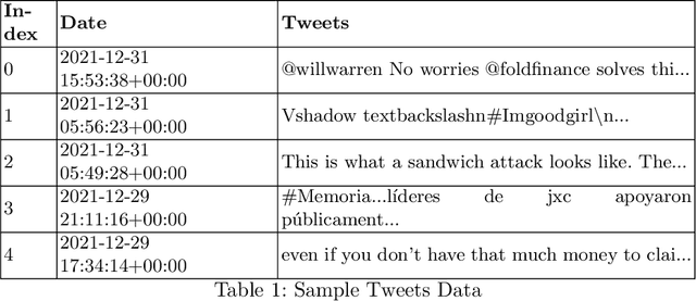 Figure 2 for AI Ethics on Blockchain: Topic Analysis on Twitter Data for Blockchain Security