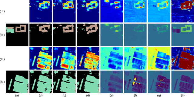 Figure 2 for Transformer-based Multimodal Change Detection with Multitask Consistency Constraints