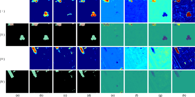 Figure 3 for Transformer-based Multimodal Change Detection with Multitask Consistency Constraints