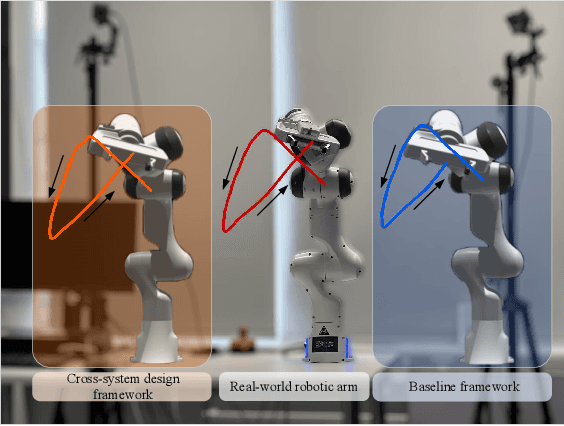 Figure 3 for Task-Oriented Cross-System Design for Timely and Accurate Modeling in the Metaverse