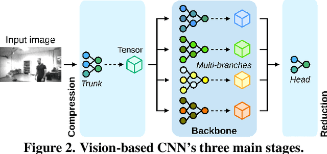 Figure 3 for Secure Deep Learning-based Distributed Intelligence on Pocket-sized Drones