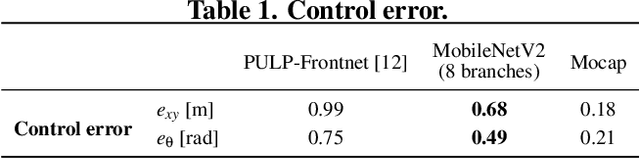 Figure 2 for Secure Deep Learning-based Distributed Intelligence on Pocket-sized Drones