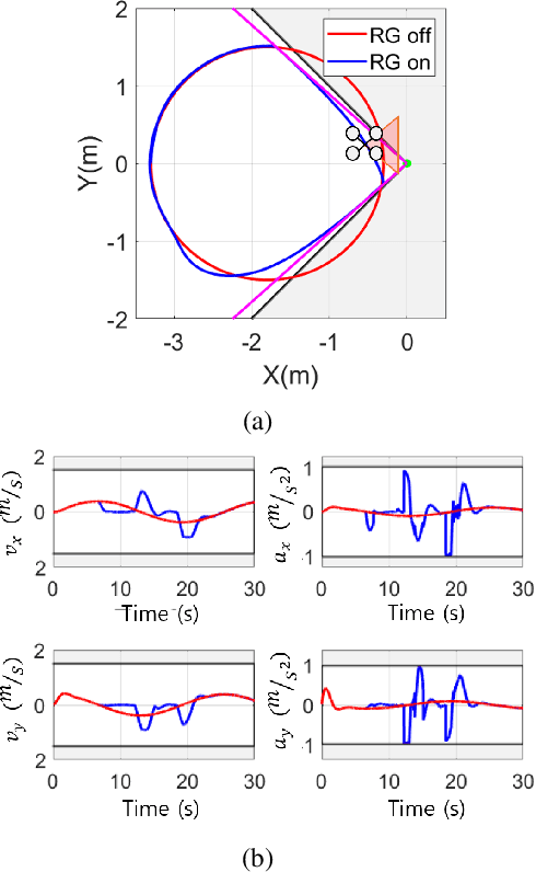 Figure 3 for Visibility-Constrained Control of Multirotor via Reference Governor