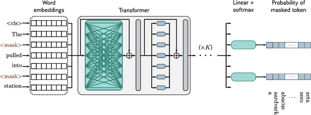 Figure 4 for Transformers in Reinforcement Learning: A Survey