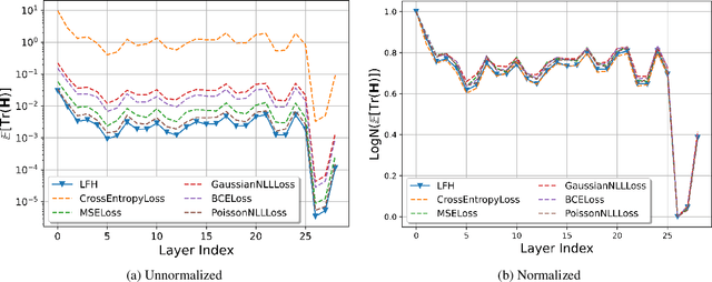 Figure 3 for EPTQ: Enhanced Post-Training Quantization via Label-Free Hessian