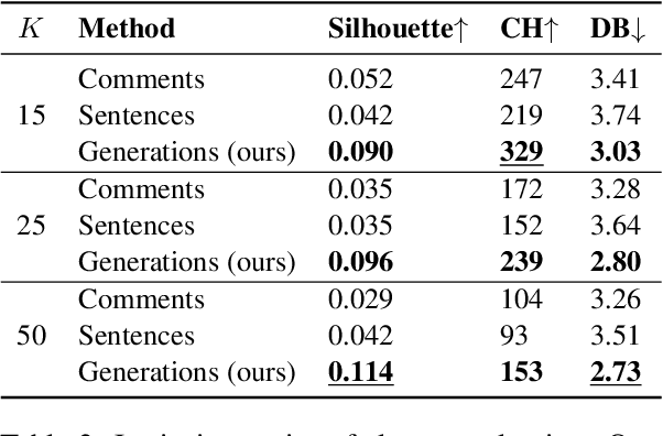 Figure 4 for Making the Implicit Explicit: Implicit Content as a First Class Citizen in NLP