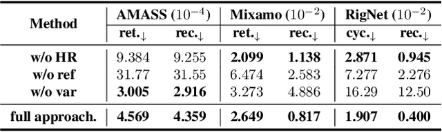 Figure 3 for HMC: Hierarchical Mesh Coarsening for Skeleton-free Motion Retargeting