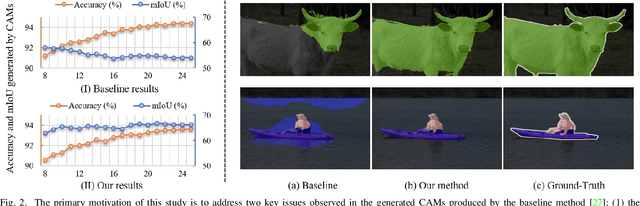 Figure 2 for Boosting Weakly-Supervised Image Segmentation via Representation, Transform, and Compensator