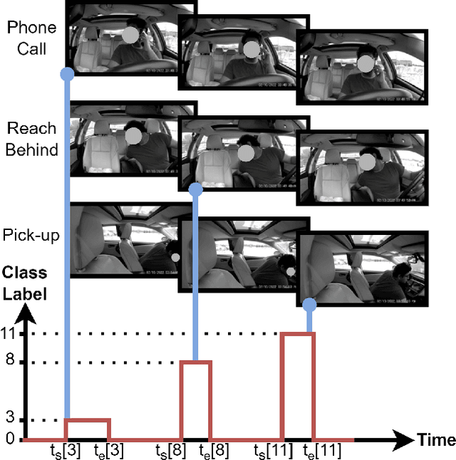 Figure 1 for Density-Guided Label Smoothing for Temporal Localization of Driving Actions