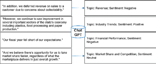 Figure 3 for Distilled ChatGPT Topic & Sentiment Modeling with Applications in Finance