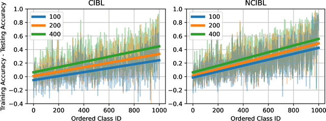 Figure 2 for Class Instance Balanced Learning for Long-Tailed Classification