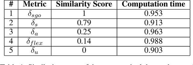 Figure 2 for Bridging the Gap between Structural and Semantic Similarity in Diverse Planning