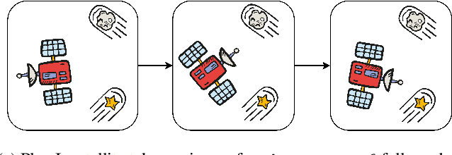 Figure 4 for Bridging the Gap between Structural and Semantic Similarity in Diverse Planning