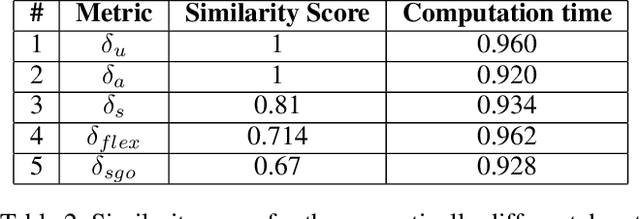 Figure 3 for Bridging the Gap between Structural and Semantic Similarity in Diverse Planning